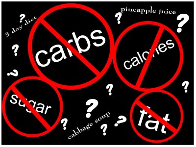 Mitos Utama Dalam Diet